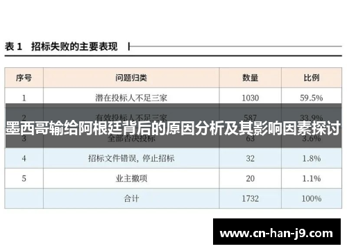 墨西哥输给阿根廷背后的原因分析及其影响因素探讨