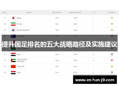 提升国足排名的五大战略路径及实施建议