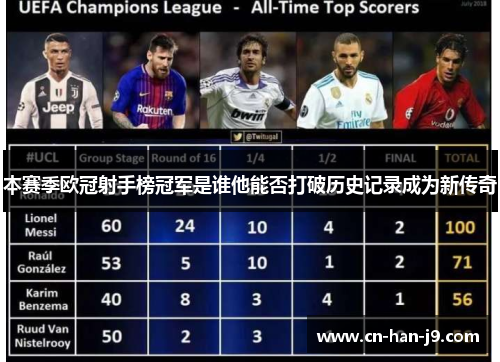 本赛季欧冠射手榜冠军是谁他能否打破历史记录成为新传奇