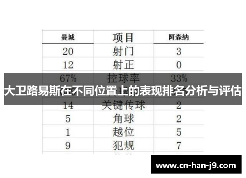 大卫路易斯在不同位置上的表现排名分析与评估