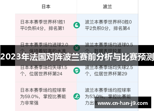 2023年法国对阵波兰赛前分析与比赛预测 2023年法国对阵波兰赛前分析与比赛预测