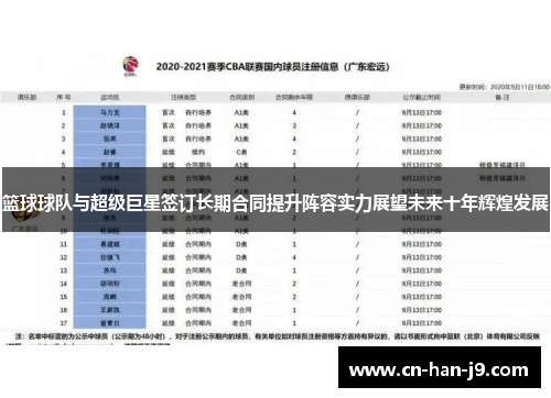 篮球球队与超级巨星签订长期合同提升阵容实力展望未来十年辉煌发展