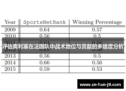 评估奥利塞在法国队中战术地位与贡献的多维度分析