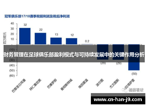 财务管理在足球俱乐部盈利模式与可持续发展中的关键作用分析