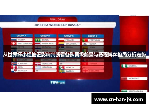 从世界杯小组抽签影响判断看各队晋级前景与赛程博弈格局分析走势