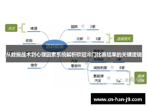 从数据战术到心理因素系统解析欧冠冷门比赛结果的关键逻辑 从数据战术到心理因素系统解析欧冠冷门比赛结果的关键逻辑