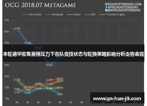 本轮德甲密集赛程压力下各队竞技状态与轮换策略影响分析走势表现 本轮德甲密集赛程压力下各队竞技状态与轮换策略影响分析走势表现
