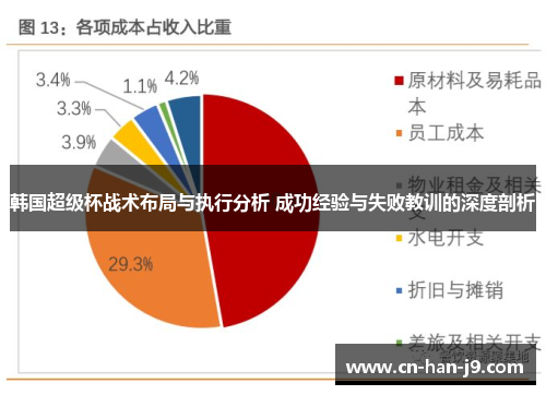 韩国超级杯战术布局与执行分析 成功经验与失败教训的深度剖析 韩国超级杯战术布局与执行分析 成功经验与失败教训的深度剖析