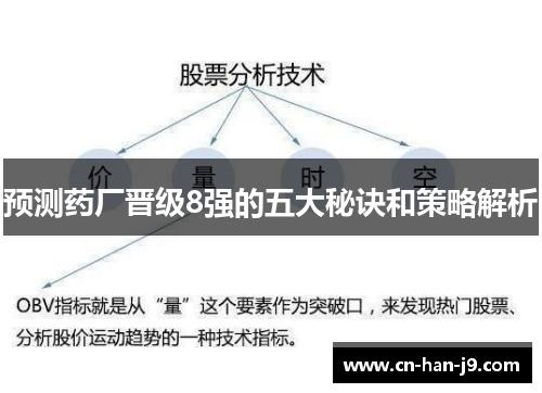 预测药厂晋级8强的五大秘诀和策略解析 预测药厂晋级8强的五大秘诀和策略解析
